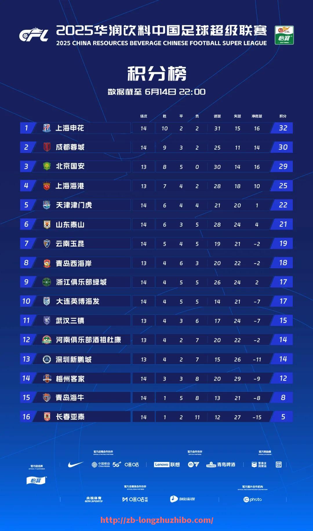 龙珠直播-中超比赛回放的官方渠道有哪些？（中超比赛回放的官方渠道有哪些呢）